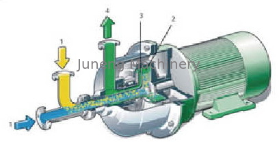 satın al Kapasitesi 80 - 180T/D santrifüj transfer pompası Mikser esas varil oluşur. online manufacture